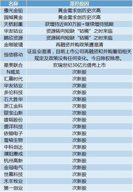 新澳门最新开奖结果记录历史查询,深度分析解释定义_精英版21.24