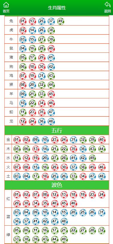 澳门六开奖结果2024开奖记录查询十二生肖排,快速设计响应方案_粉丝版22.952