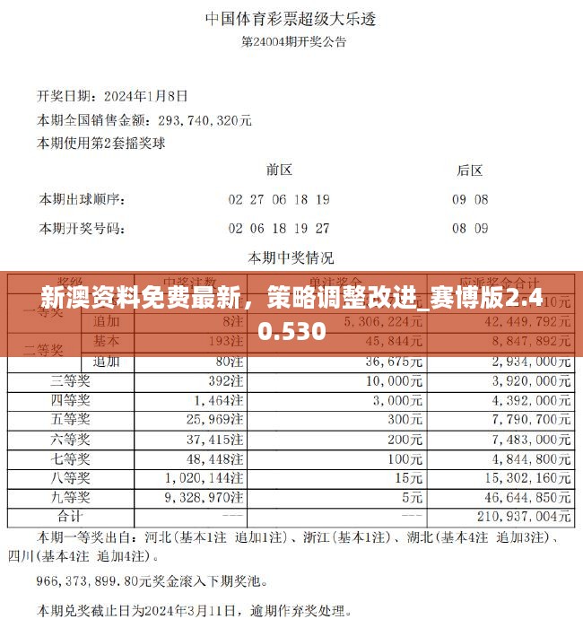 新澳六开彩资料2024,决策资料解释落实_入门版90.988