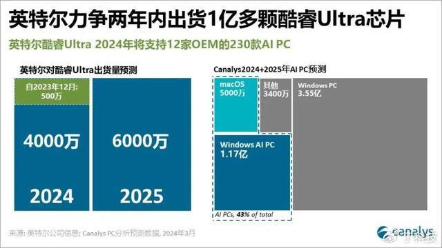 59631.cσm查询资科 资科,数据设计支持计划_Galaxy42.667