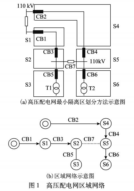 admin 第7页