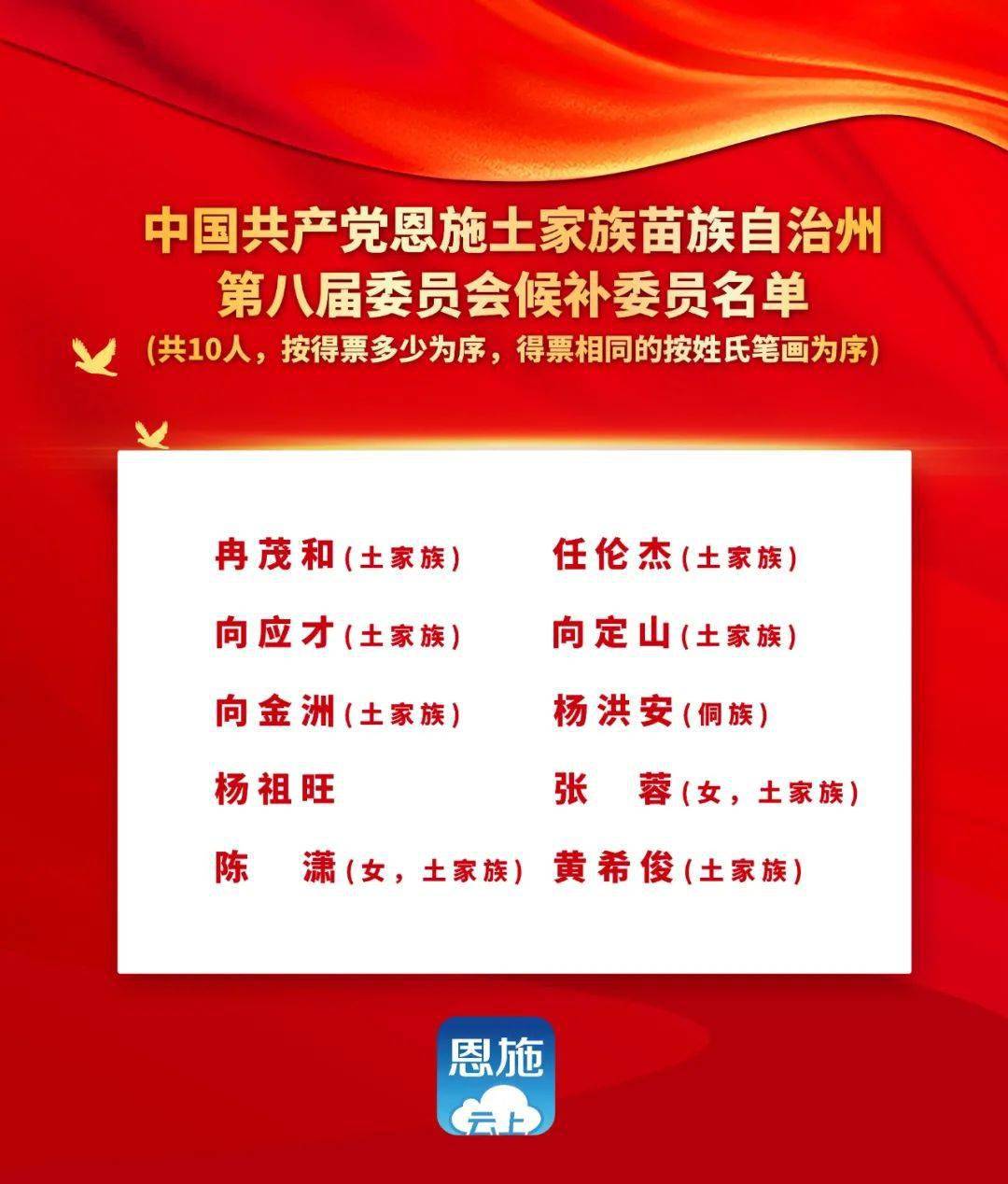 恩施土家族苗族自治州地方志编撰办公室新闻发布，最新动态速递