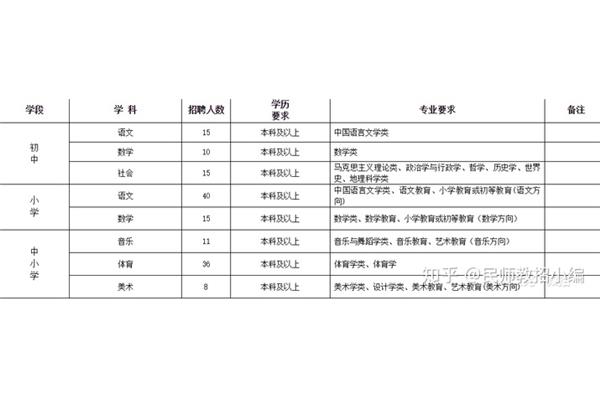 义乌市小学最新招聘信息汇总