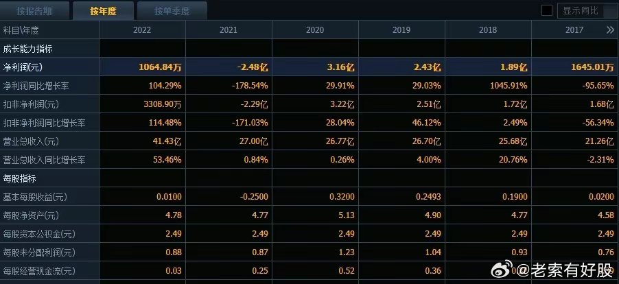 2024年新澳开奖结果记录查询表,数据驱动执行方案_精英版201.123