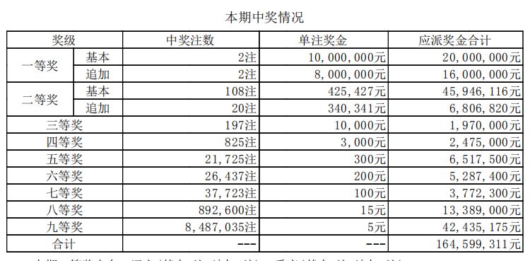 四期期必开三期期期准一,快速问题设计方案_模拟版62.245