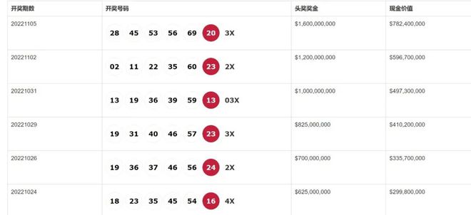 澳门六开奖结果今天开奖记录查询,可靠操作方案_专属款55.921