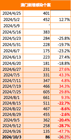 2024年澳门正版免费资本车,实证说明解析_安卓款89.122