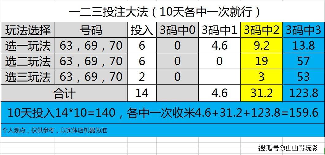 四期期必开三期期期准一,连贯性执行方法评估_基础版2.229