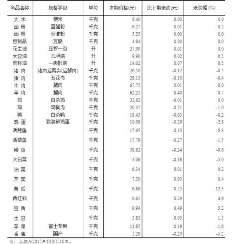 澳门三肖三码精准100%黄大仙,快速解答方案执行_Mixed10.338