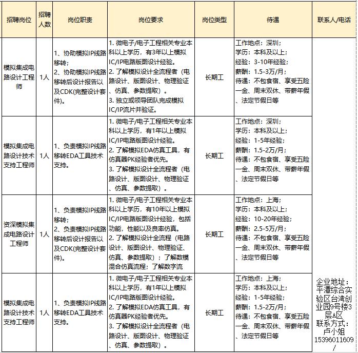 平潭县交通运输局最新招聘信息全面解析