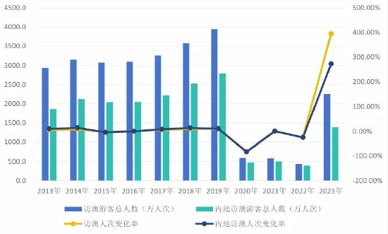 2024澳门天天开彩正版免费资料,数据决策分析驱动_8DM29.942