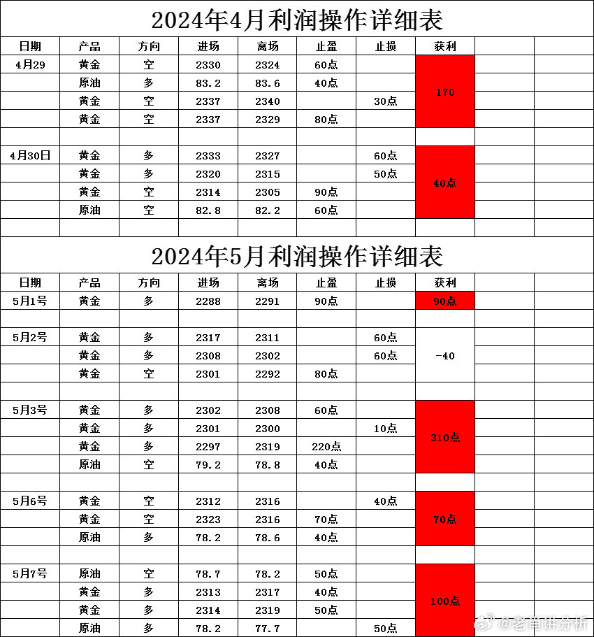 2024年新澳今天最新开奖资料,权威分析说明_U0.82.6