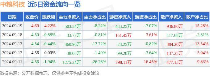 香港开奖+澳门开奖,科学解答解释定义_Essential54.503