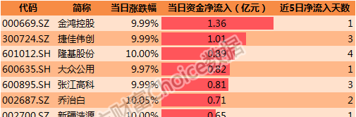 新澳天天管家婆免费资料,实时数据解释定义_纪念版11.62