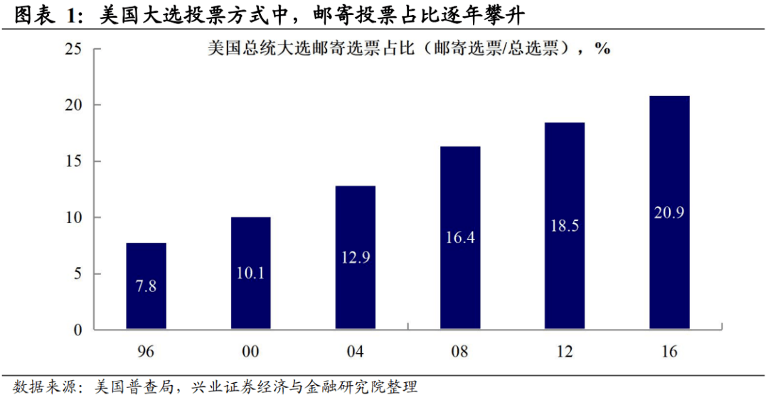 垂耳兔 第2页