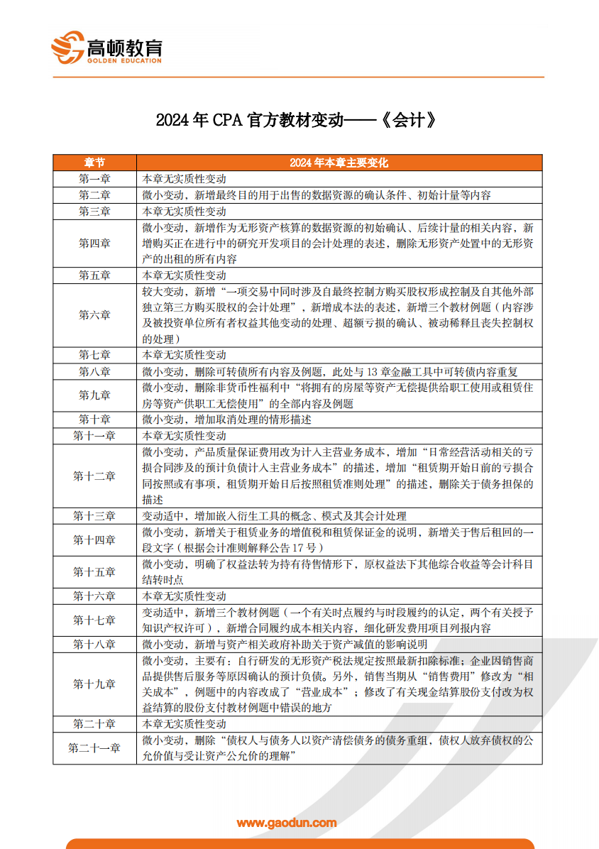 2024年香港正版资料免费大全,实践分析解析说明_CT53.498