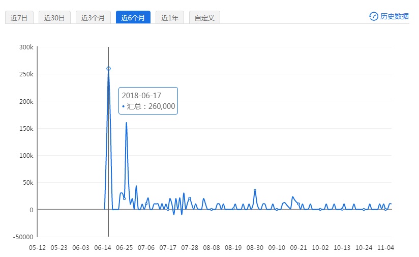 2024澳门特马今晚开奖138期_准确资,统计数据解释定义_Holo50.338