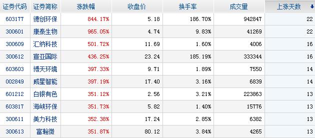 2024澳门天天开好彩大全开奖记录,数据解答解释定义_理财版58.448