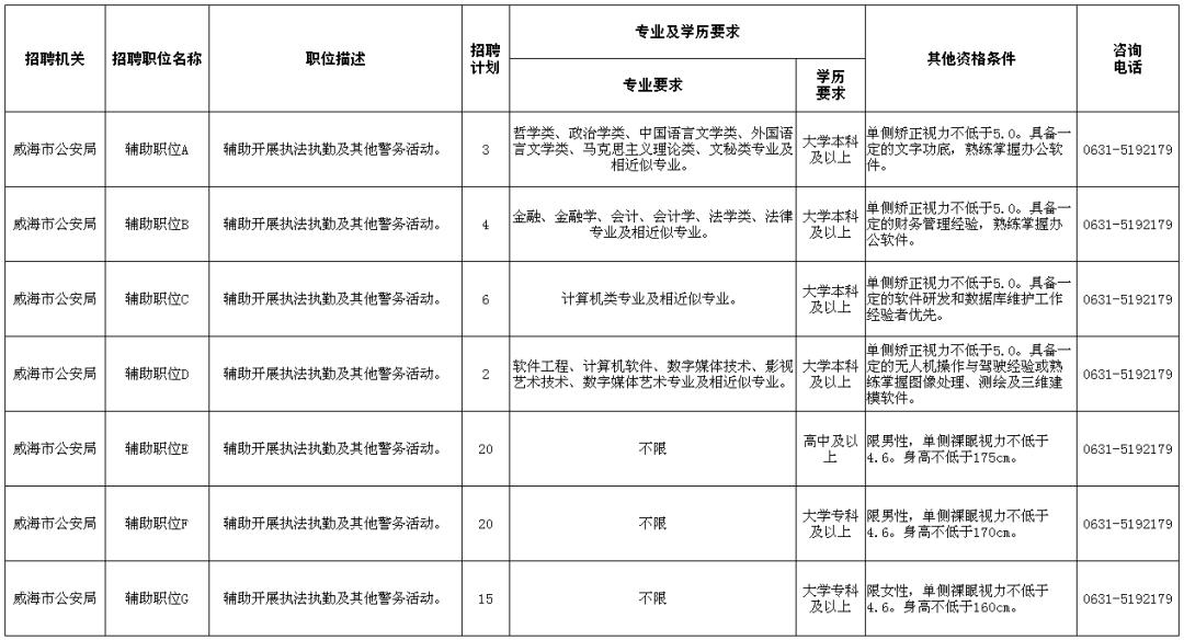 文登市小学最新招聘启事概览