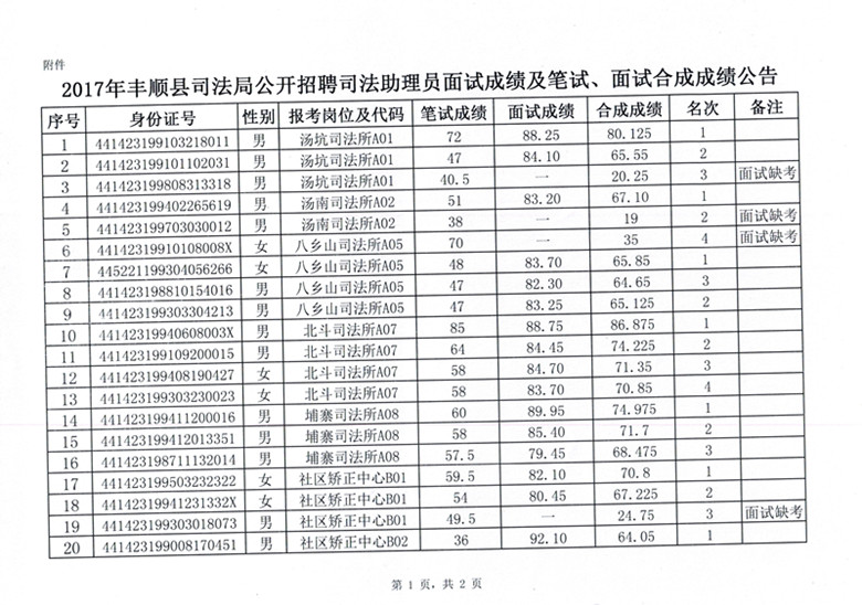 丰顺县司法局最新招聘信息全面解析