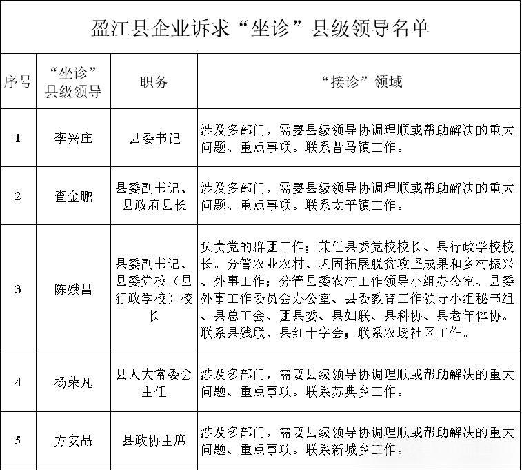 盈江县发展和改革局招聘新人才概况