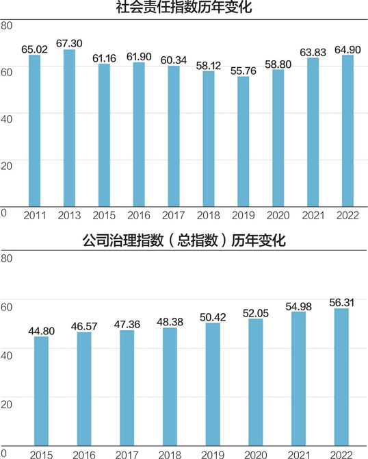 2024年新澳门今晚开奖结果,社会责任执行_HDR51.37