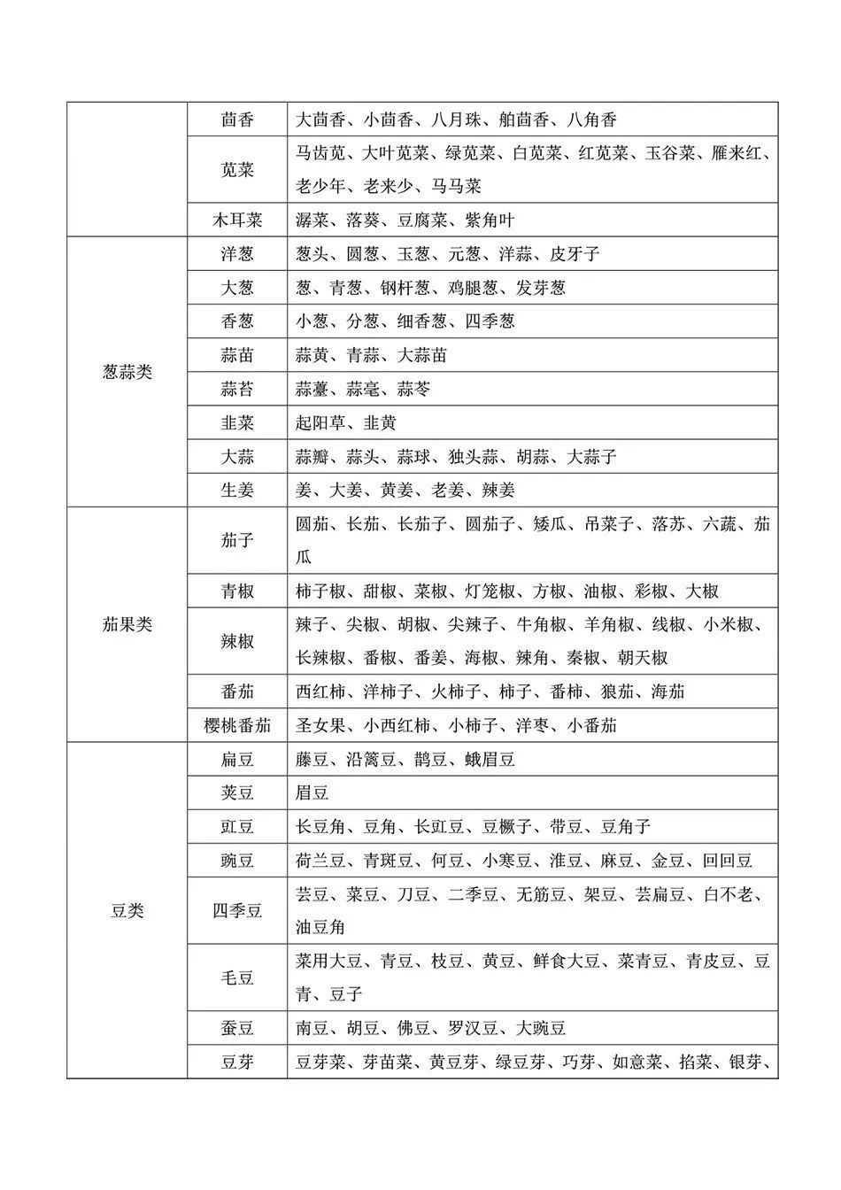 2024新澳免费资料大全penbao136,高速响应执行计划_静态版15.972