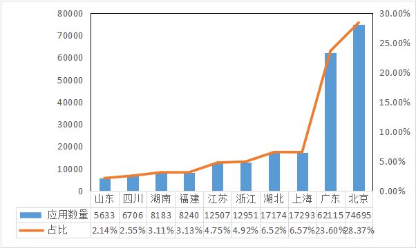 澳门彩,实地评估解析数据_试用版61.457