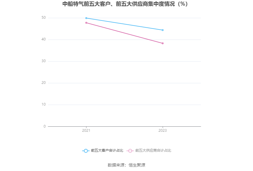 中船杜刚被纪检监察调查了,实地验证数据分析_专属款87.328