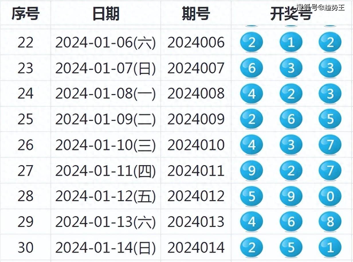 2024新澳开奖结果+开奖记录,深入解答解释定义_AR版77.120