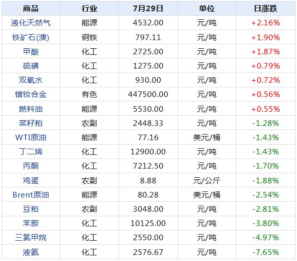 2024新澳天天开奖免费资料大全最新,数据整合执行设计_Superior88.767