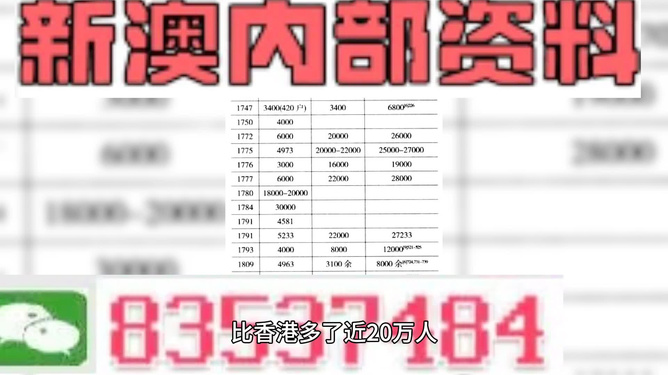 2024新澳门精准资料免费,精细评估说明_探索版17.330