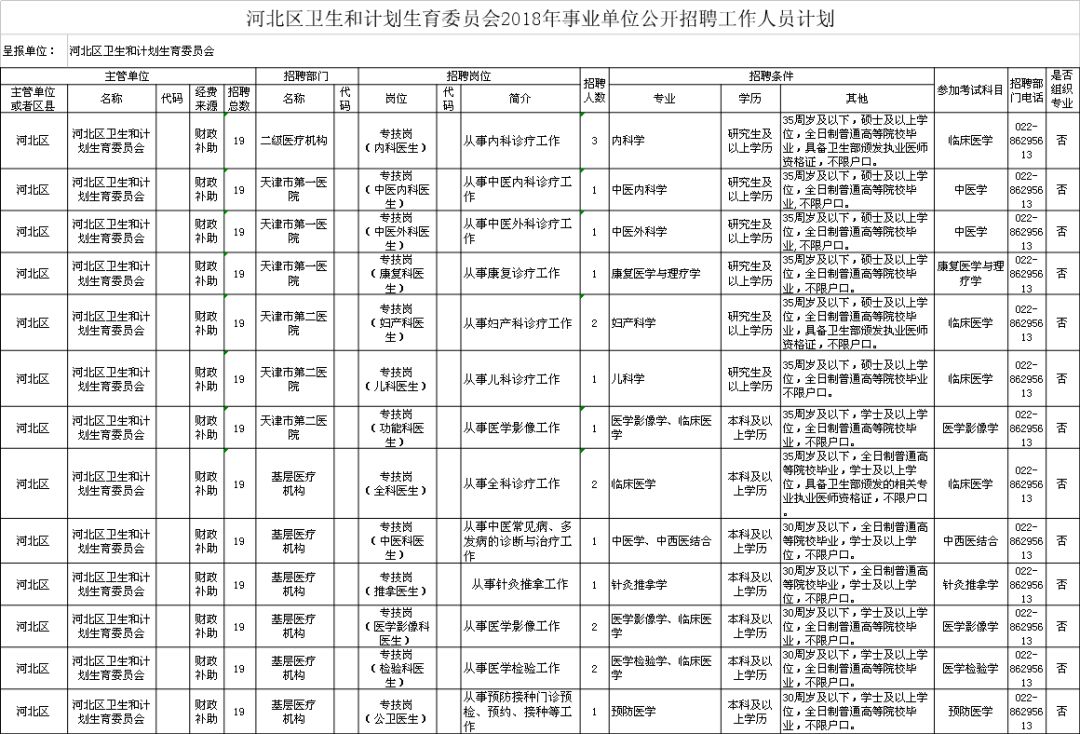 无极县计生委最新招聘信息与职业发展机遇探讨