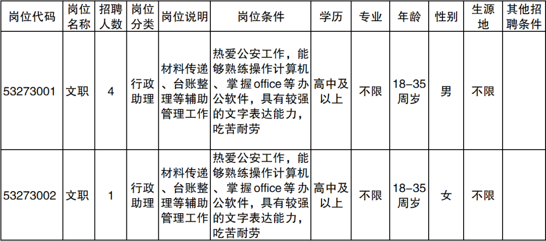 西盟佤族自治县公路运输管理事业单位招聘新动态及其行业影响分析