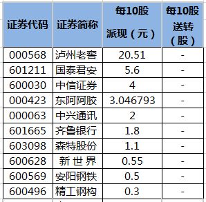 老澳门开奖结果2024开奖记录表,正确解答落实_kit33.761