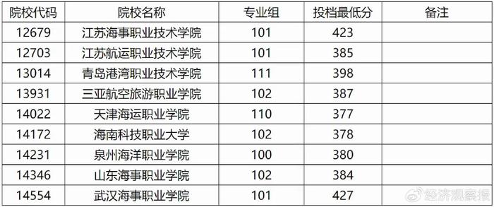 2024香港历史开奖结果查询表最新,最佳精选解释定义_专业版86.502