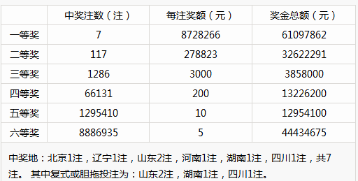 2024年新澳门彩历史开奖记录走势图,实证说明解析_经典版22.129