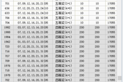 新澳门今晚开奖结果开奖记录查询,高速解析方案响应_eShop30.430