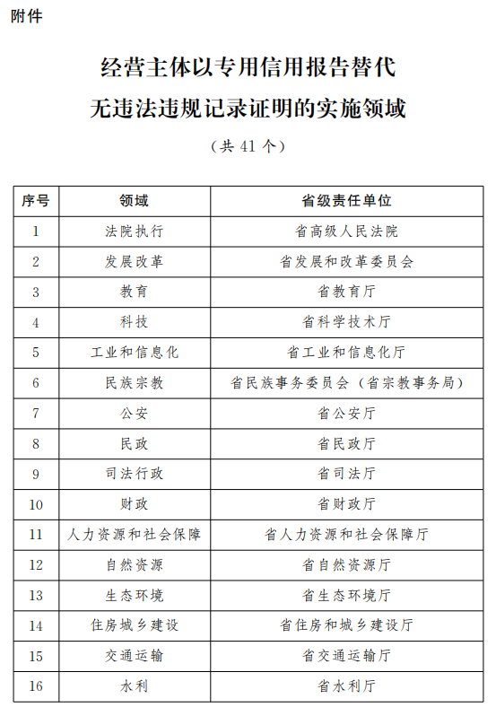 新澳门历史所有记录大全,适用性执行方案_领航版94.899