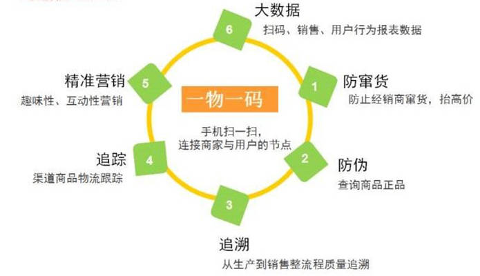 100%精准一肖一码,经济性执行方案剖析_Phablet29.165