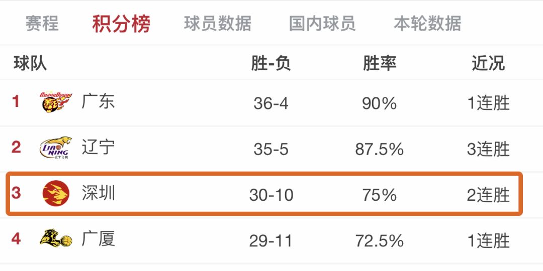 不管我多努力′伱始终站在 第2页