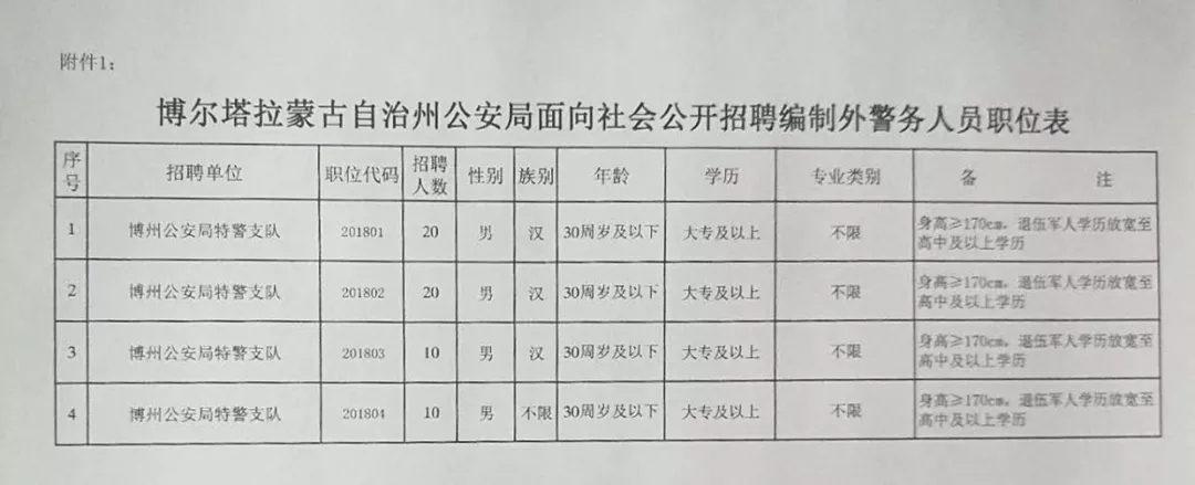 扎鲁特旗司法局最新招聘信息详解