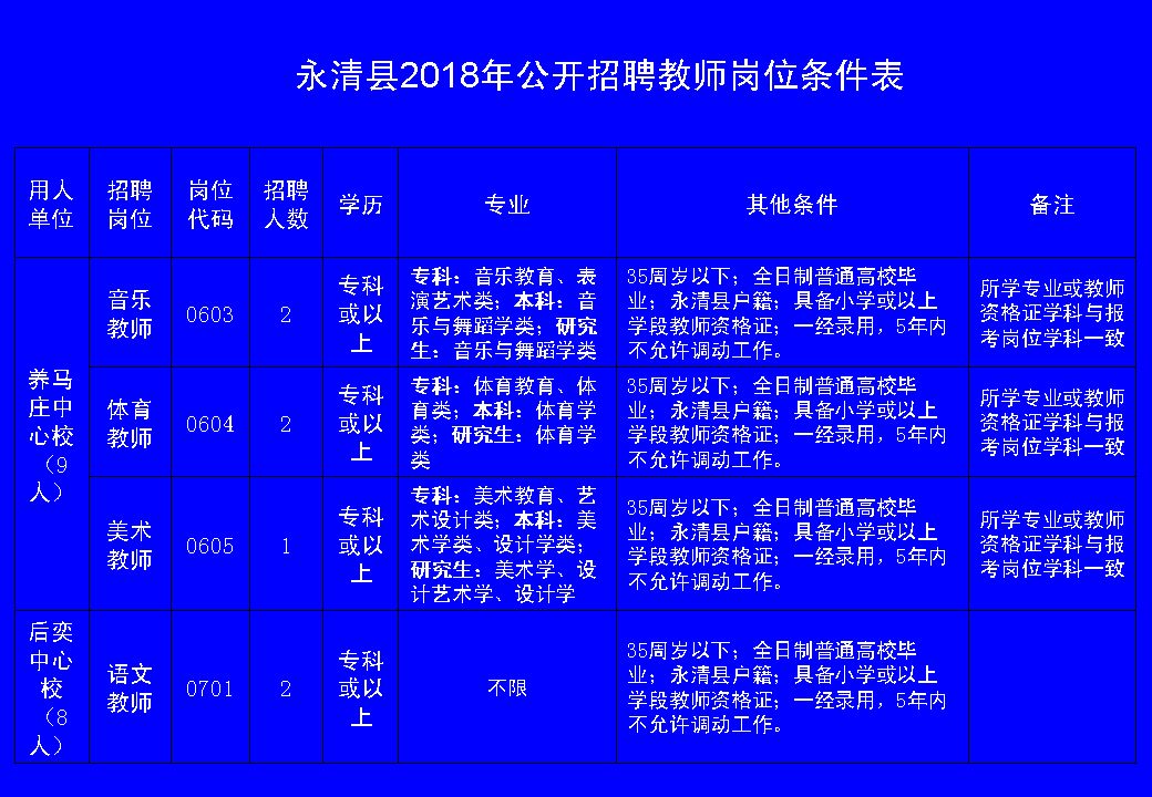 永清县发展和改革局最新招聘概览