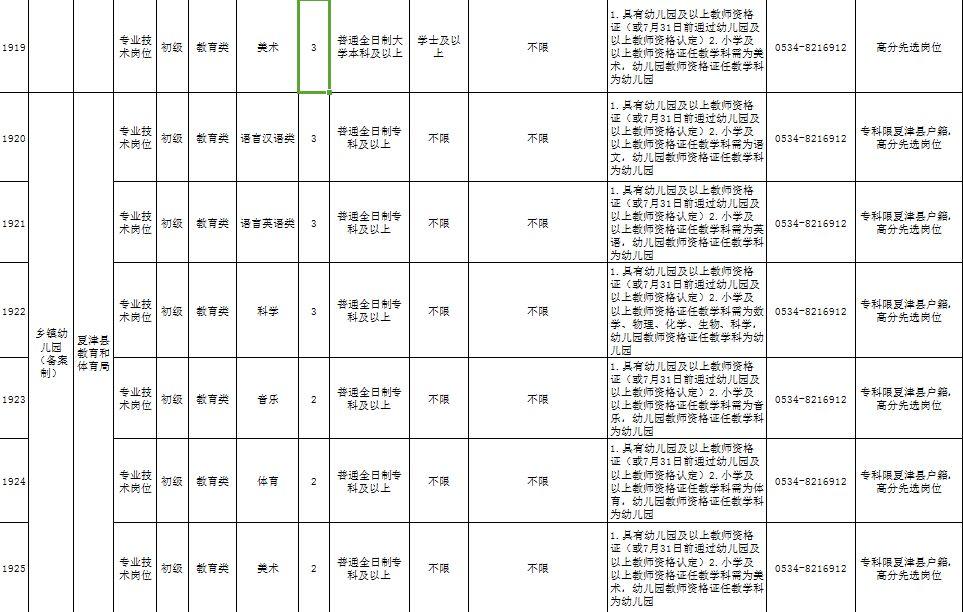 夏津县卫生健康局招聘启事概览