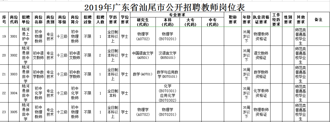 陆河县初中最新招聘信息全面解析