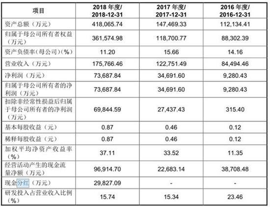 2024年12月12日 第58页