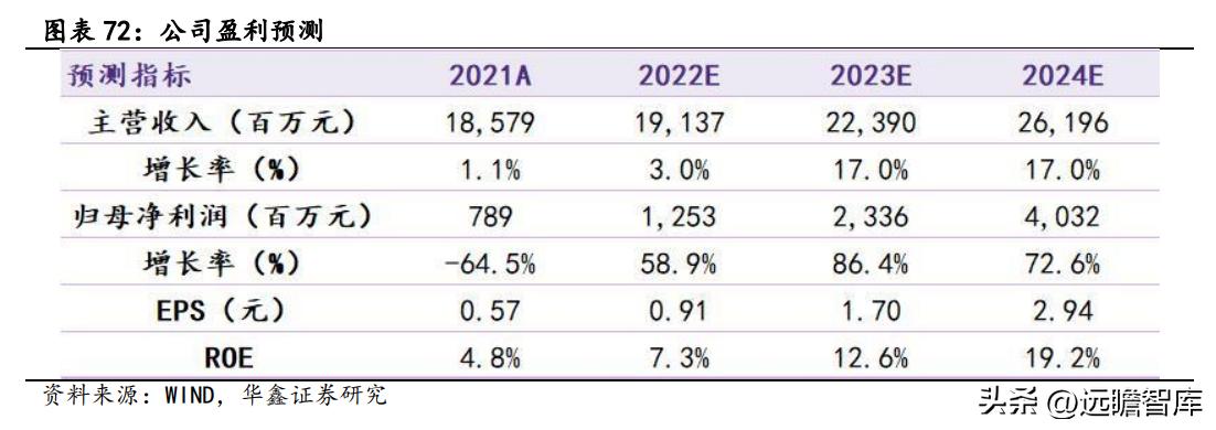 2024年三期内必开一期,结构解答解释落实_桌面版38.262