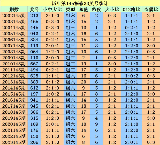 2024澳门天天开好彩大全开奖记录走势图,快速实施解答策略_精装版53.19