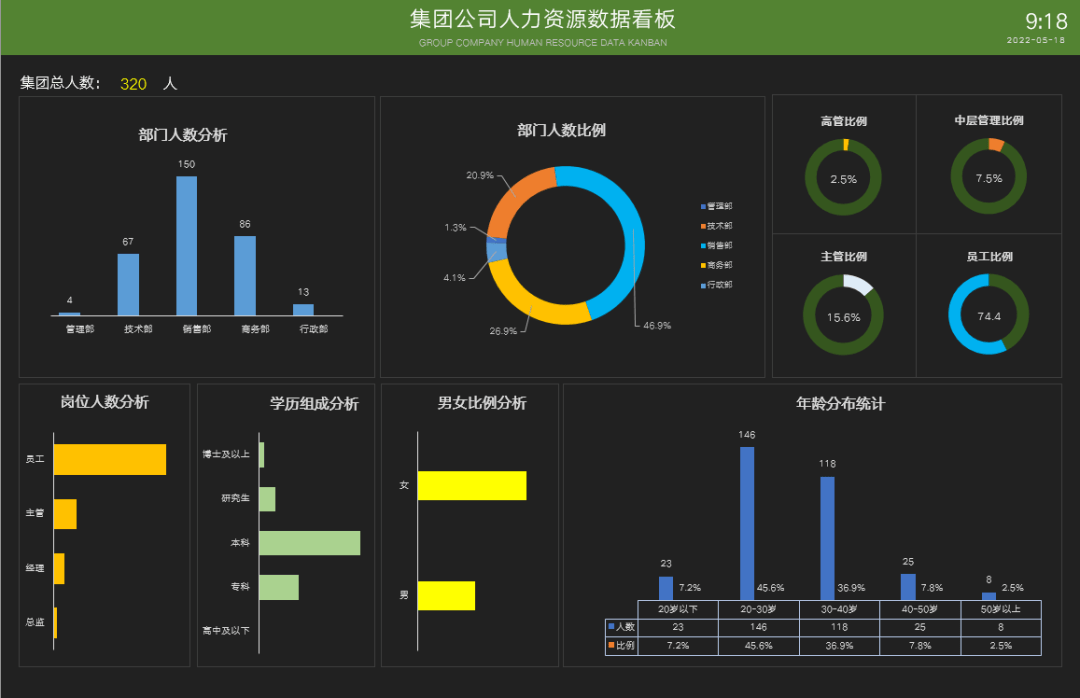 管家婆资料大全,动态分析解释定义_macOS85.101