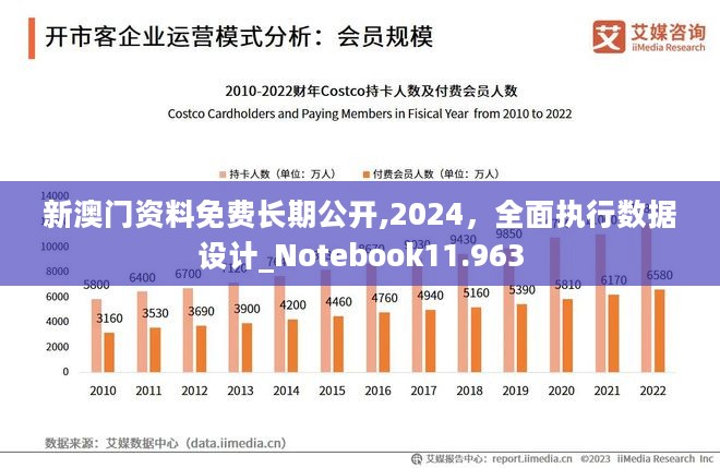 2024新澳门免费长期资料,数据设计驱动策略_精英款48.50